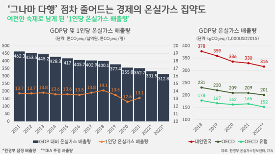 달성가스 이미지