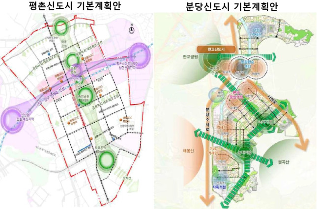 평촌 이미지