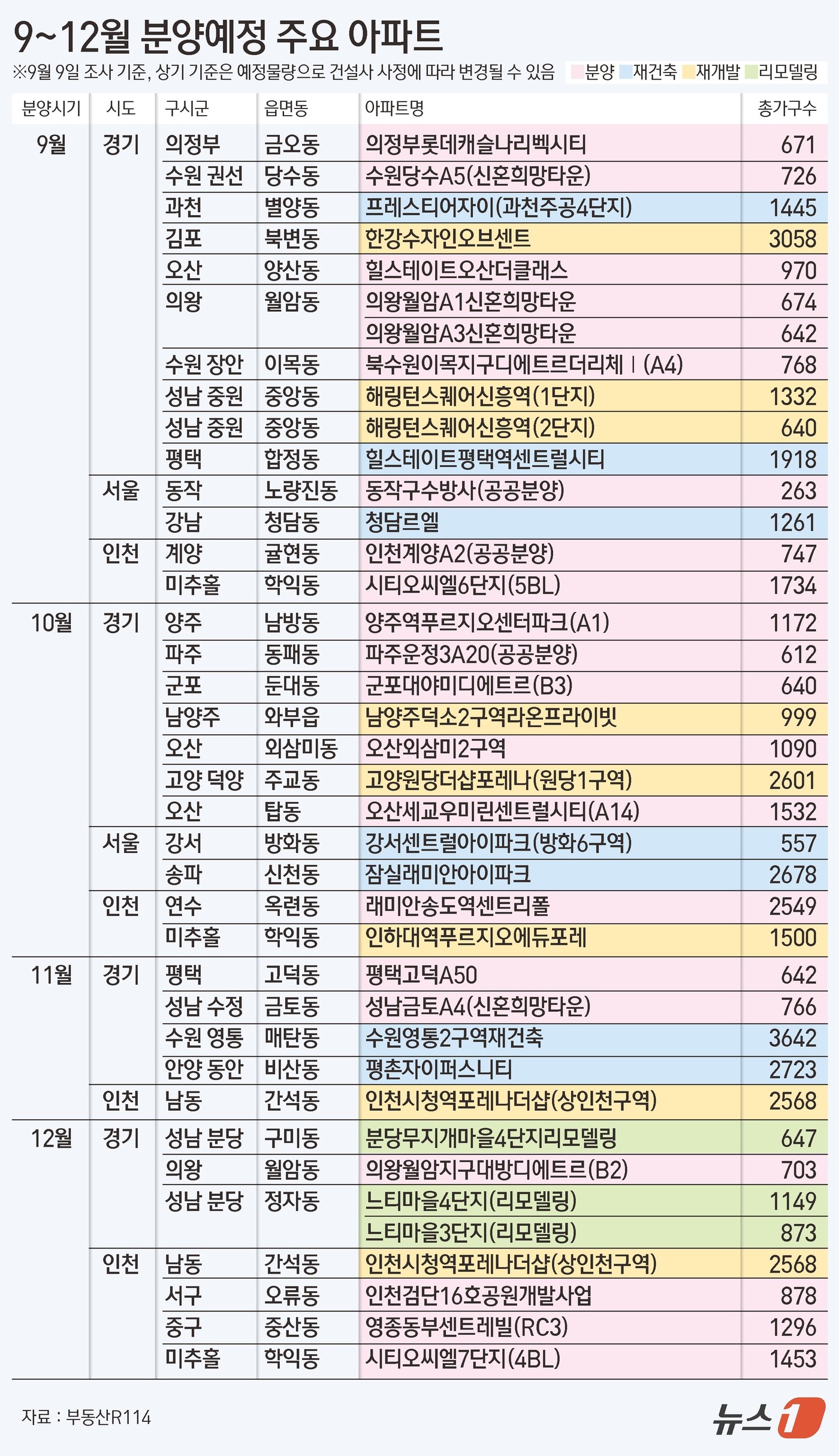 추석 이후 전국 18만가구 쏟아진다…강남 '알짜 로또' 청약 어디?