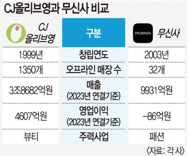 올리브영대전 이미지
