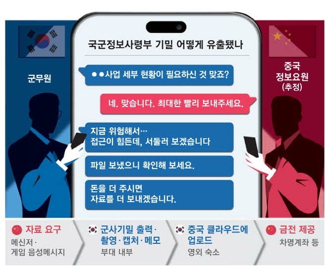 대만선 이미지