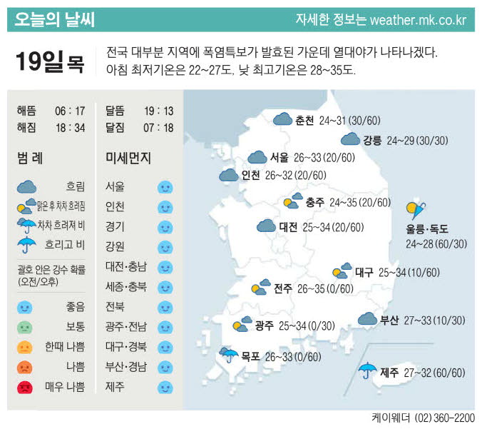 오늘의날씨 이미지