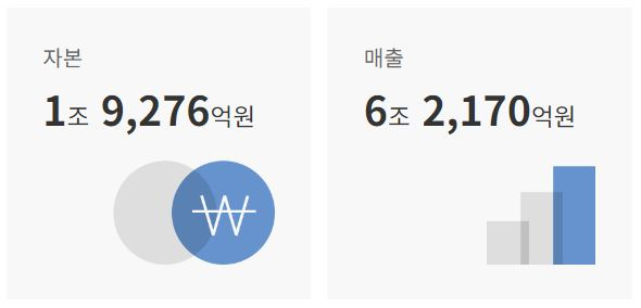 경화기업 이미지