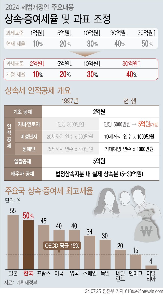 나누면 이미지