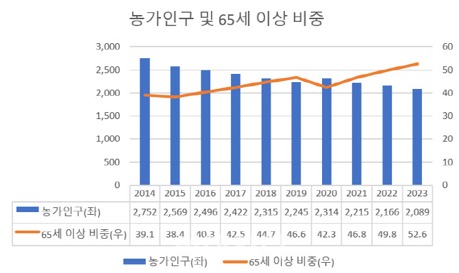 미래농기계 이미지