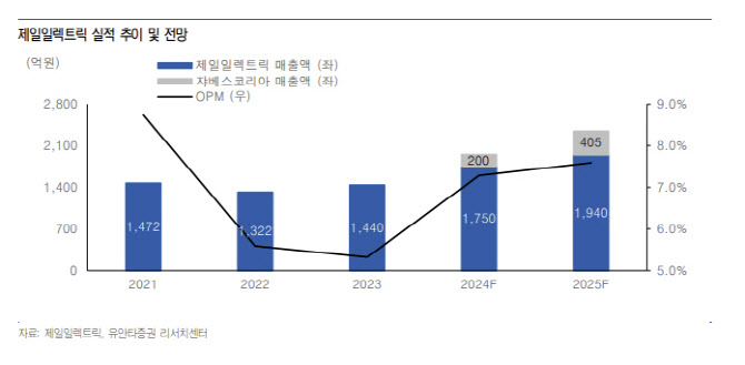 제일인쇄 이미지