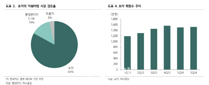롯데렌탈 이미지