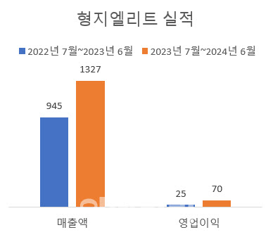 엘리트안전스포츠 이미지