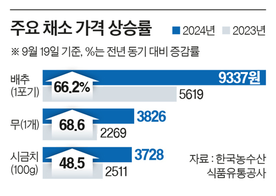 여보야 이미지