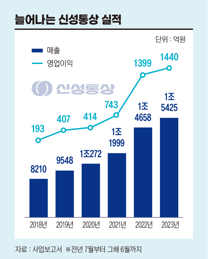 신성통상 이미지