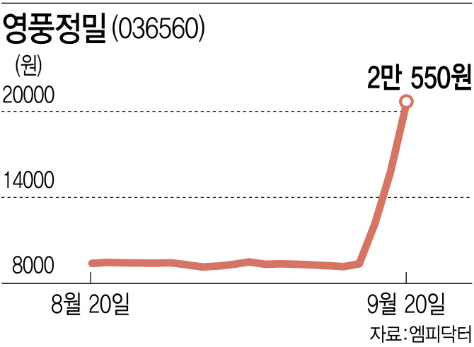 영풍유통 이미지