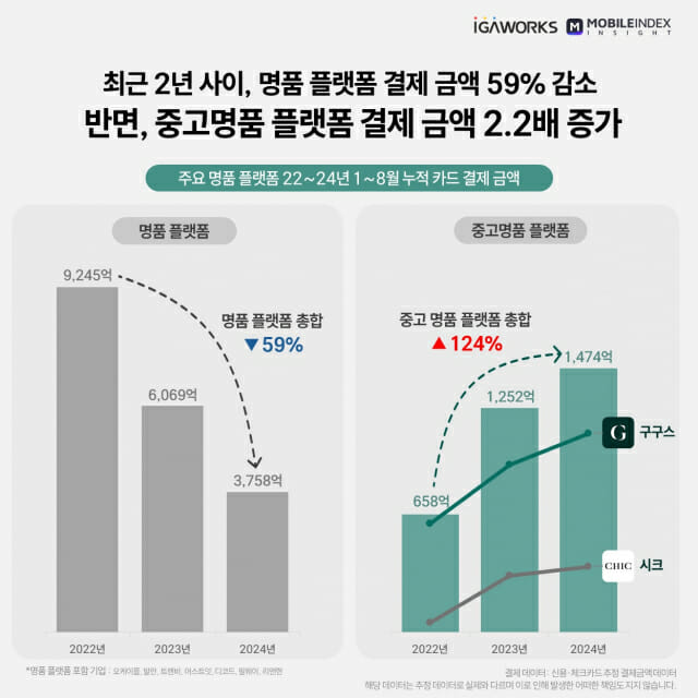 명품 이미지