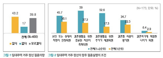 한국토지주택공사 토지주택연구원 이미지