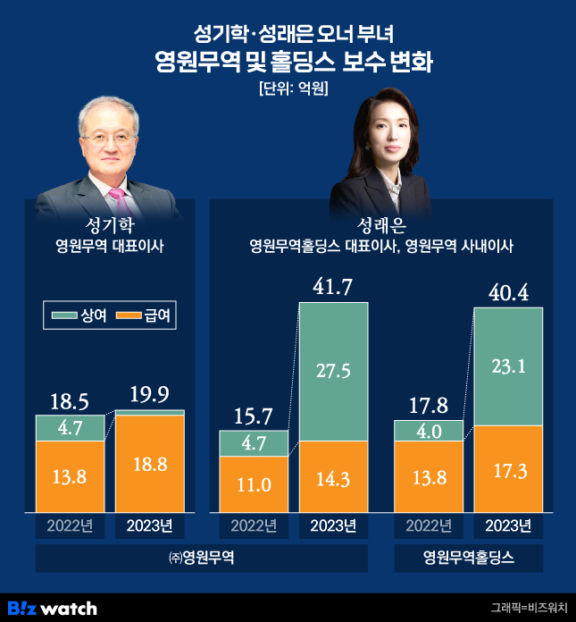 영원무역 이미지