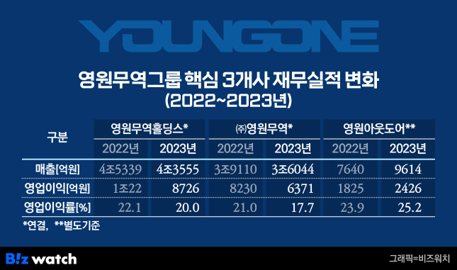 영원무역 이미지