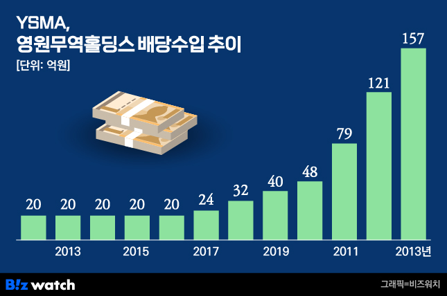 영원무역 이미지