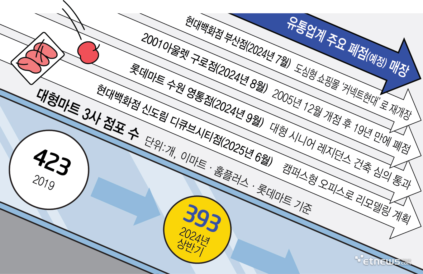 터미널유통마트 이미지