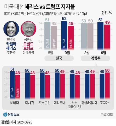 노스포인트주 이미지