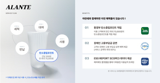 에스케이랩스 이미지