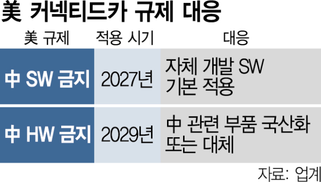 커넥티드 이미지