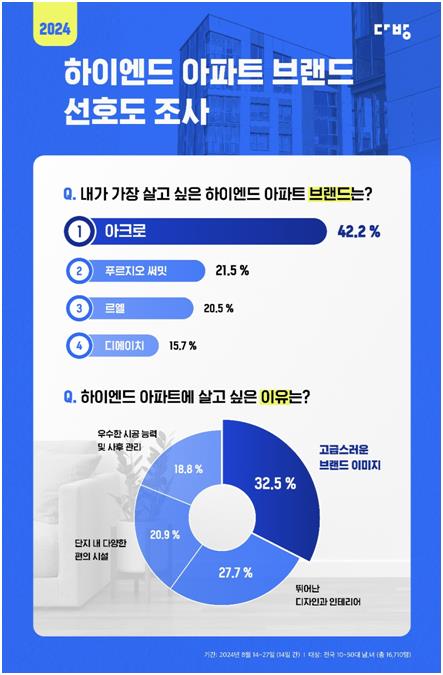 대한다방 이미지