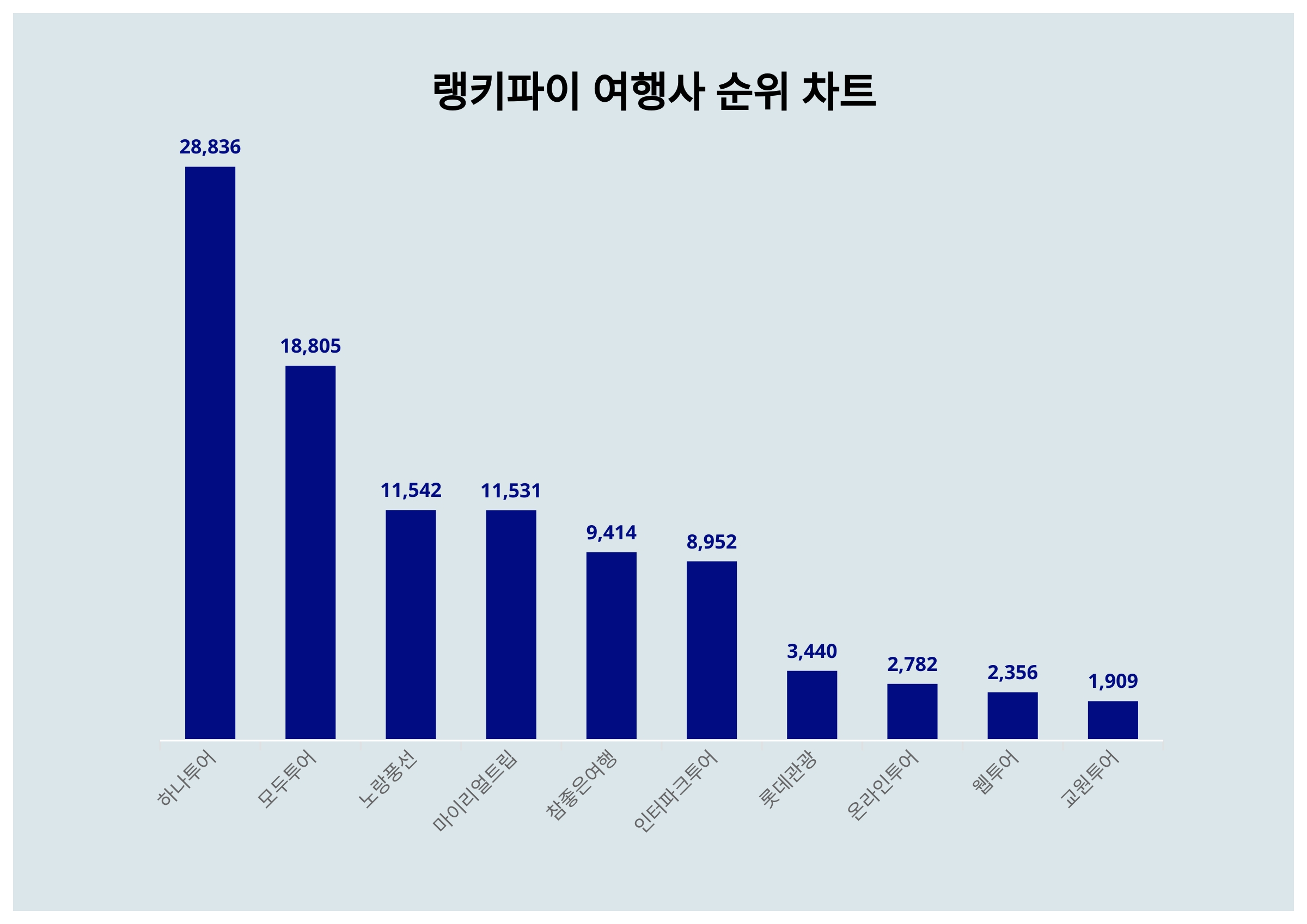(주)하나여행사 이미지