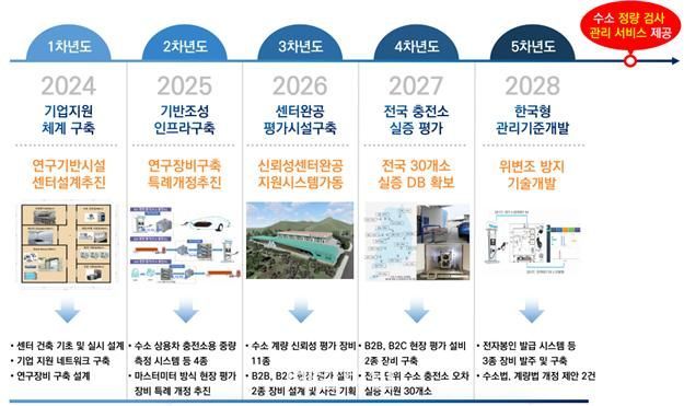 KTC 이미지