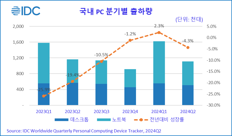 루나PC 이미지
