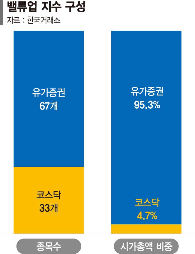 삼성정보통신주 이미지