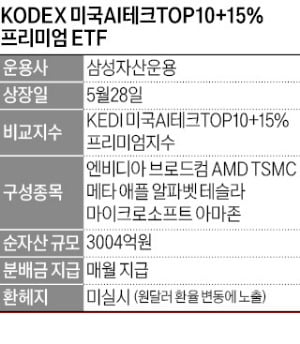 (AI)테크 이미지