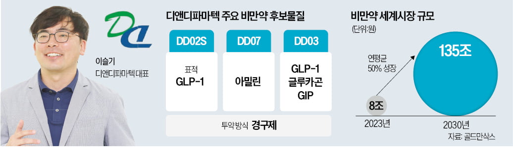 디앤디 이미지