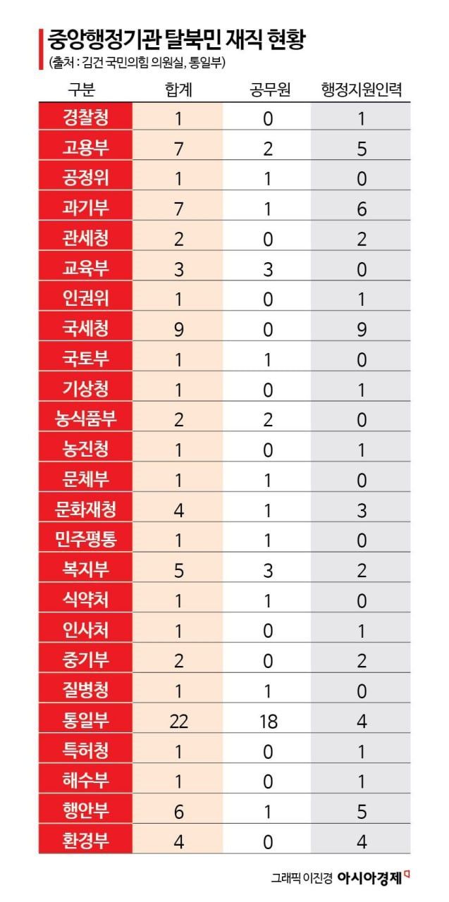 통일인력 이미지
