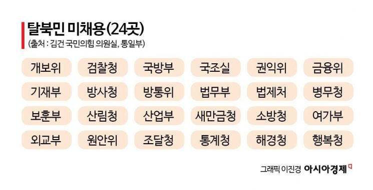 통일인력 이미지