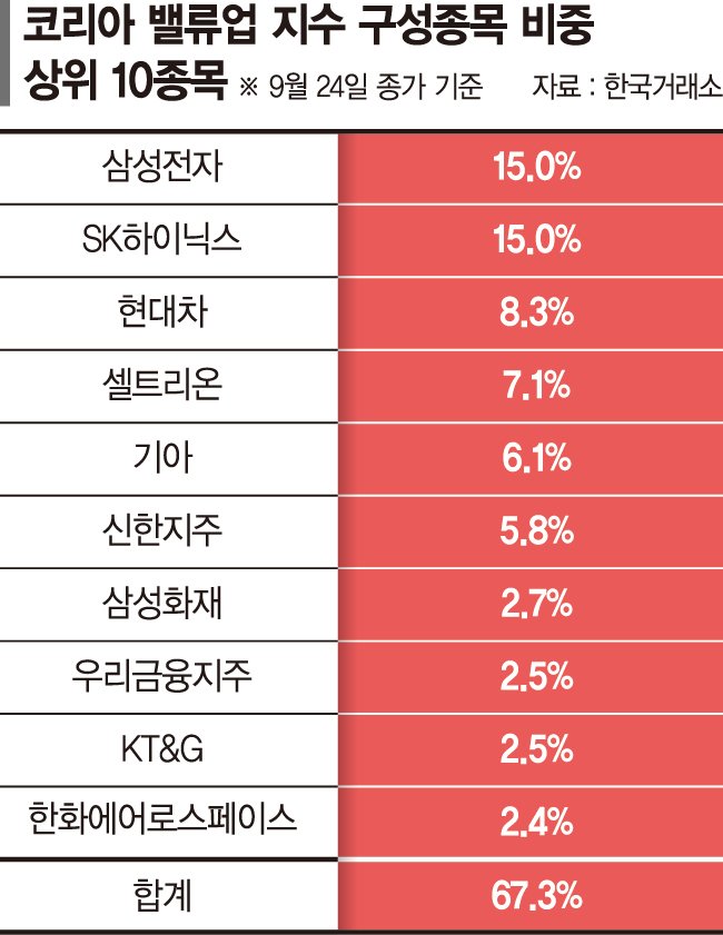하나통신주 이미지