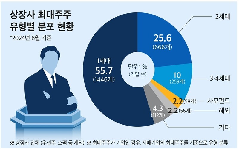 웨이브앤파트너스 이미지