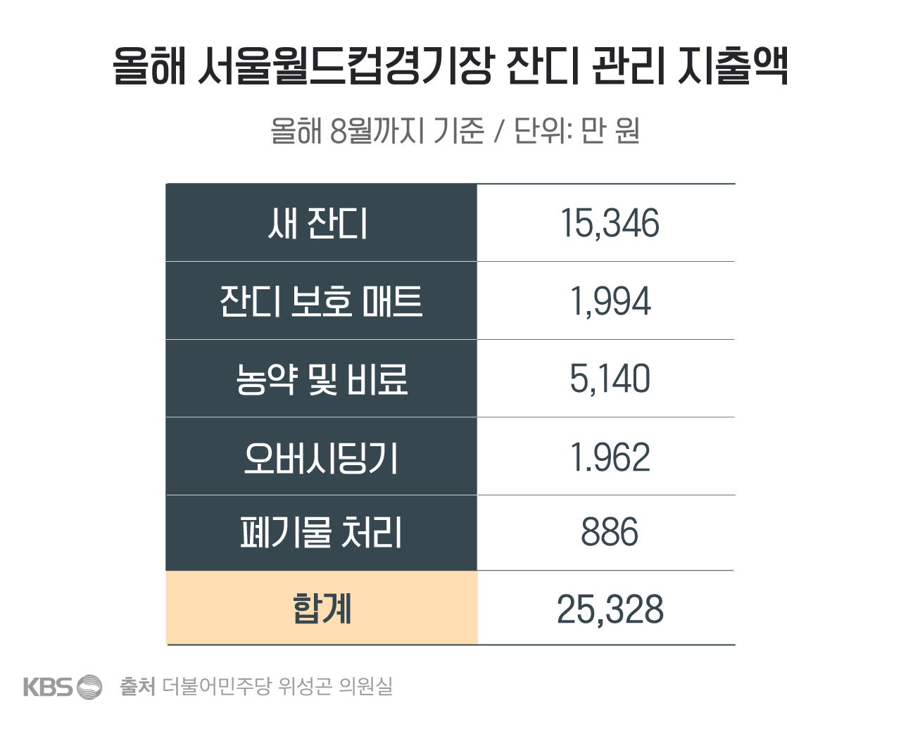 잔디와사람들 이미지