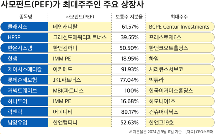 코넥스파트너스 이미지