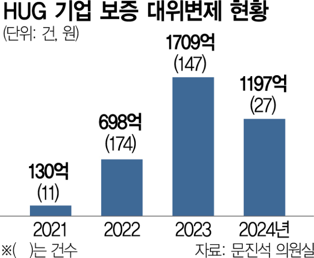 대신기업 이미지