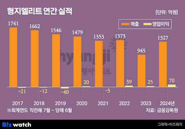 형지엘리트 이미지