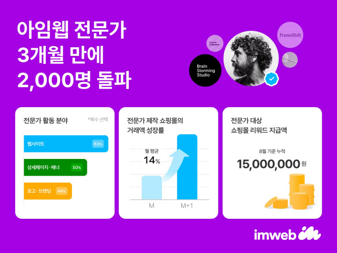 아임 이미지
