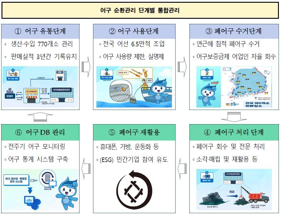 해양어구개발 이미지
