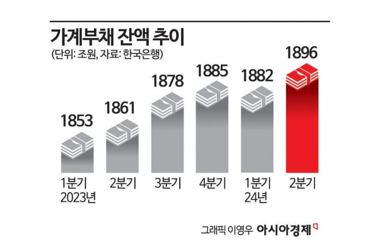 인하로 이미지