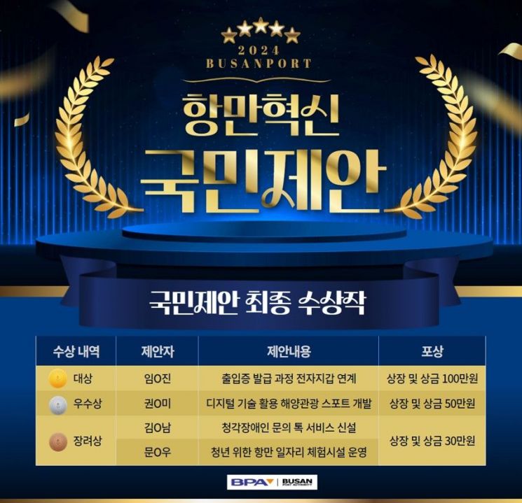 항만 이미지