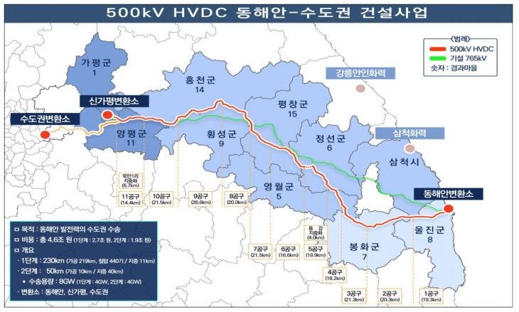송전 이미지