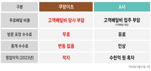 쿠팡 이미지