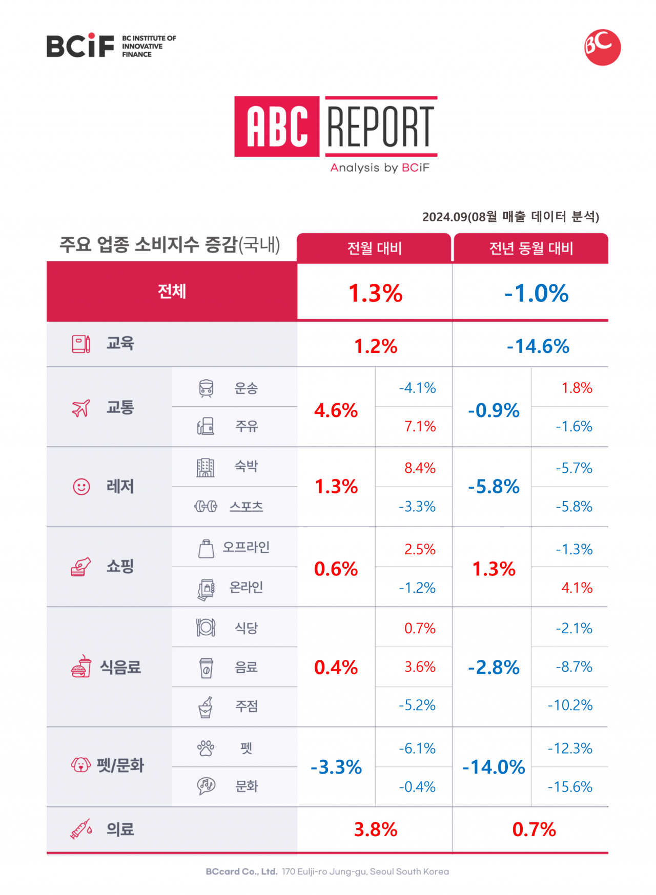 비씨카드(주) 이미지