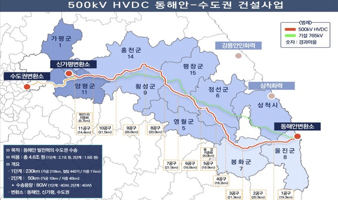 동해안 이미지
