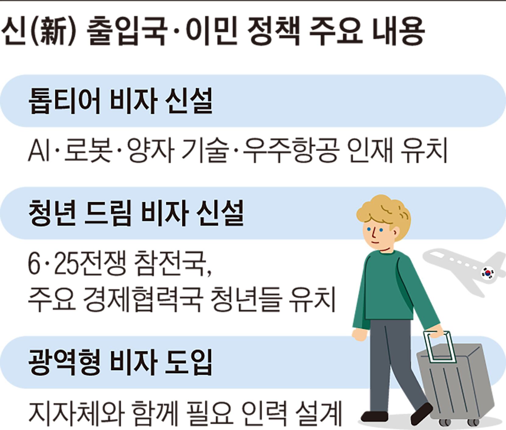 비자드림 이미지