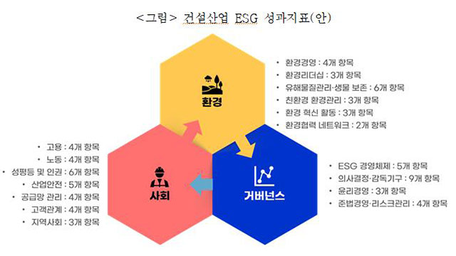 한국건설개발연구원 이미지
