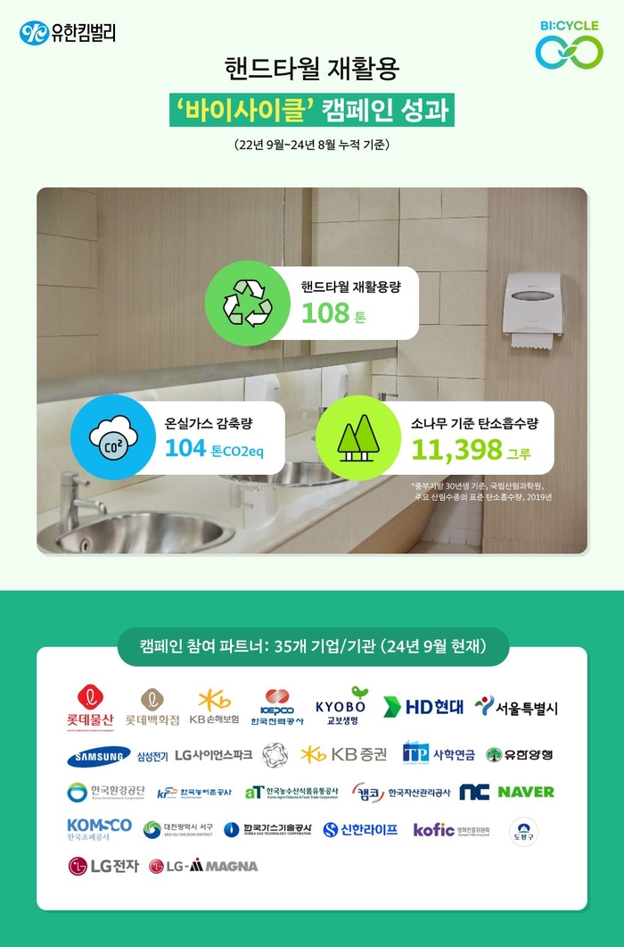 유한킴벌리 이미지